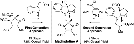 graphical abstract - Determination of the absolute stereochemistry and asymmetric total synthesis of madindolines A and B: a practical improvement to a second-generation approach from the first-generation