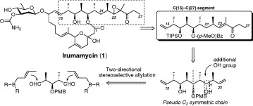 graphical abstract - Studies toward the total synthesis of irumamycin: stereoselective preparation of the C(15)-C(27) segment via two-directional chain synthesis.